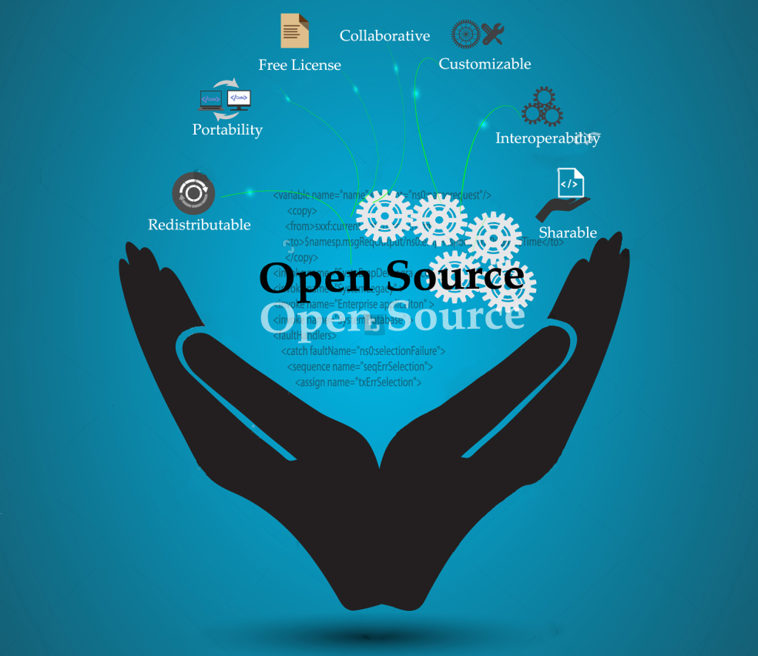 Top Free Open Source Mindmap Software For 2024