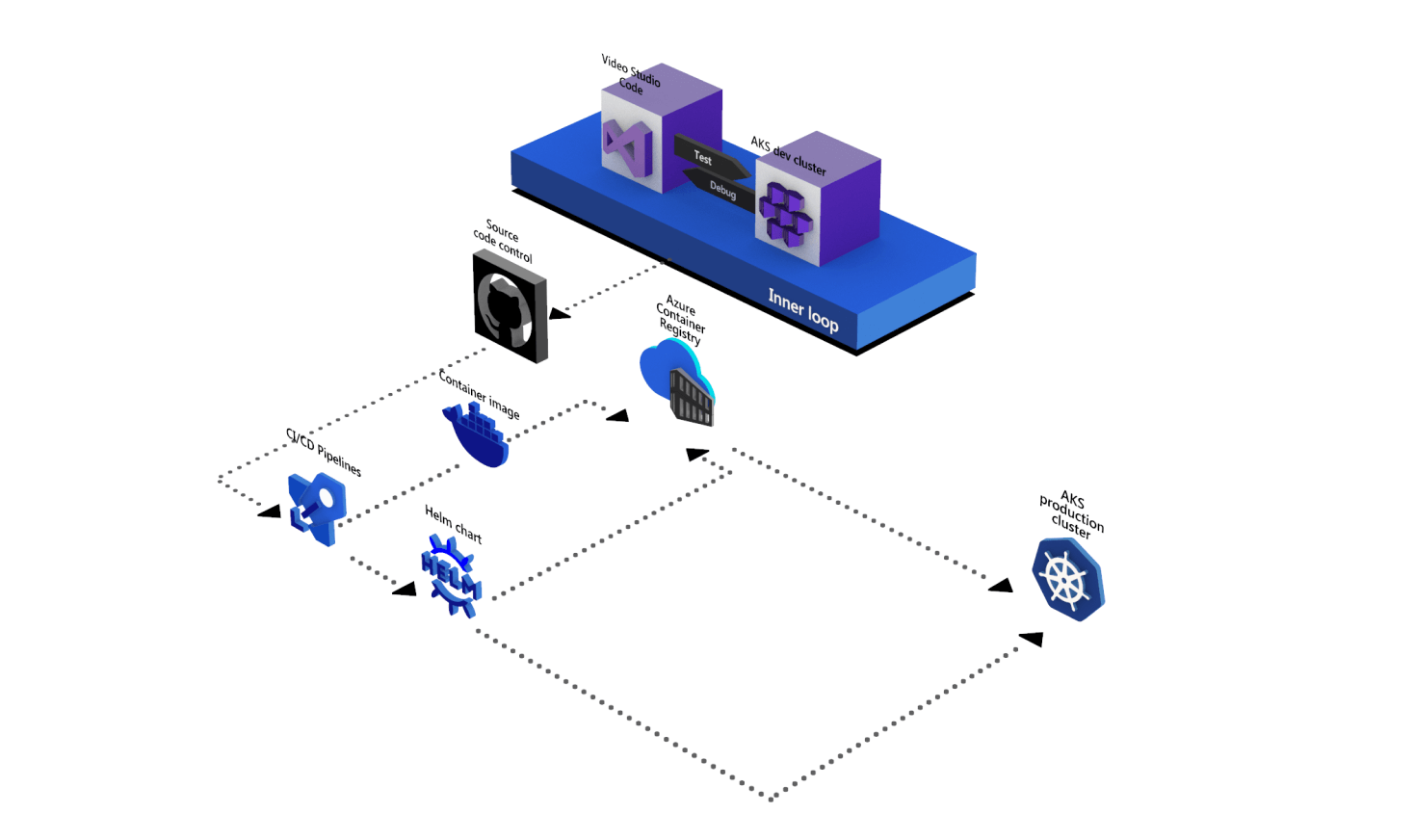 Azure Kubernetes Service AKS Azure Containers ICM